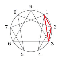 EnneagramBase123876
